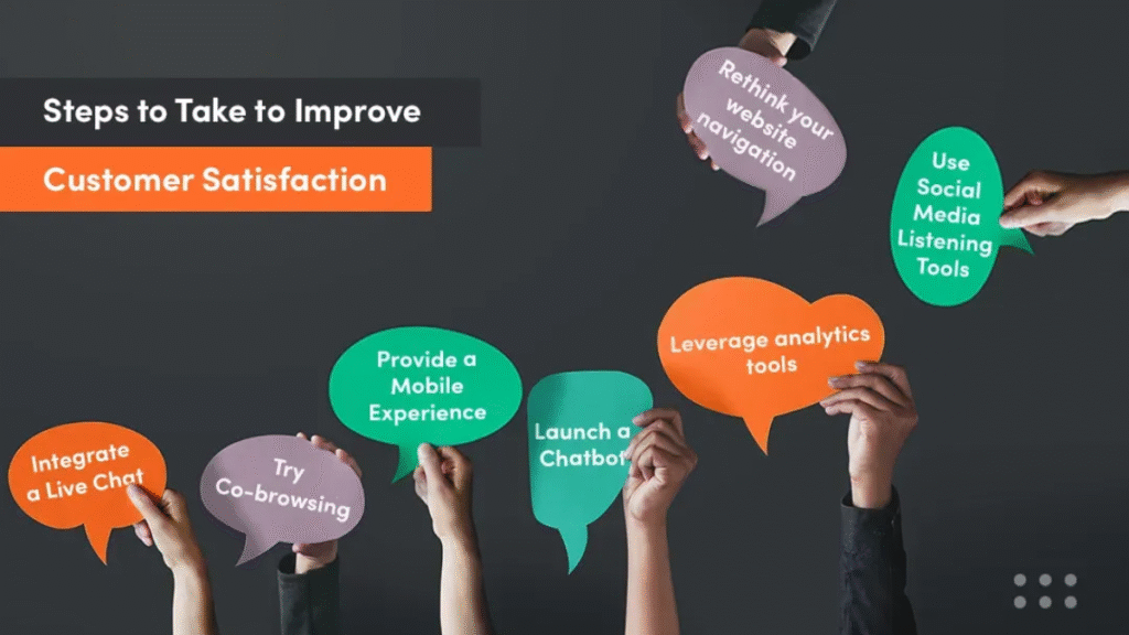 Customer Satisfaction And Efficiency